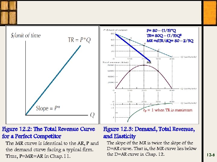 P= 80 – (1/5)*Q TR= 80 Q – (1/5)Q 2 MR =d. TR/d. Q=