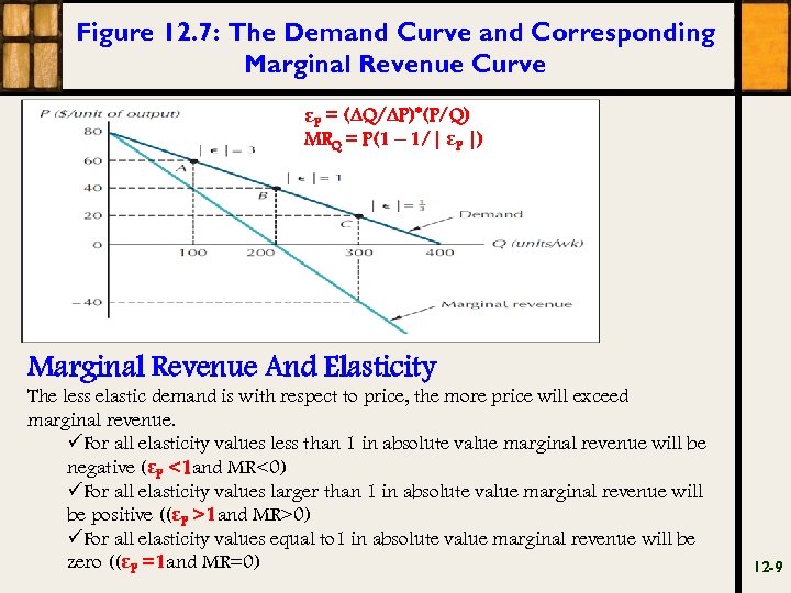 Figure 12. 7: The Demand Curve and Corresponding Marginal Revenue Curve εP = (∆Q/∆P)*(P/Q)