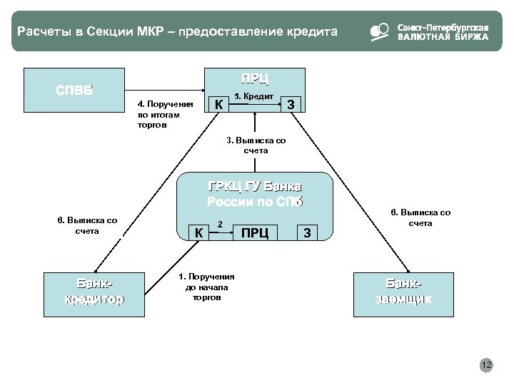 Межбанковские расчеты схема