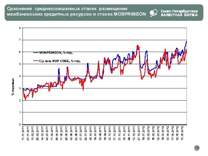 18. 05. 2012 02. 05. 2012 17. 04. 2012 03. 04. 2012 19. 03.