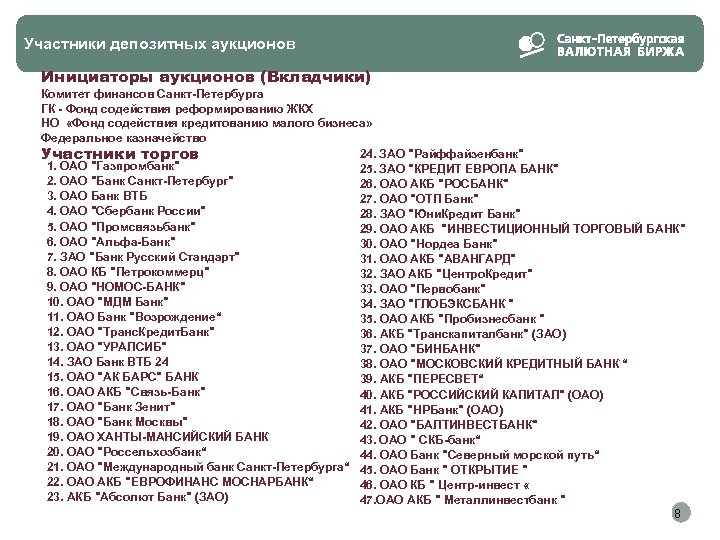 Участники депозитных аукционов Инициаторы аукционов (Вкладчики) Комитет финансов Санкт-Петербурга ГК - Фонд содействия реформированию