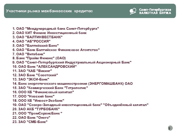 Участники рынка межбанковских кредитов 1. ОАО "Международный банк Санкт-Петербурга" 2. ОАО КИТ Финанс Инвестиционный