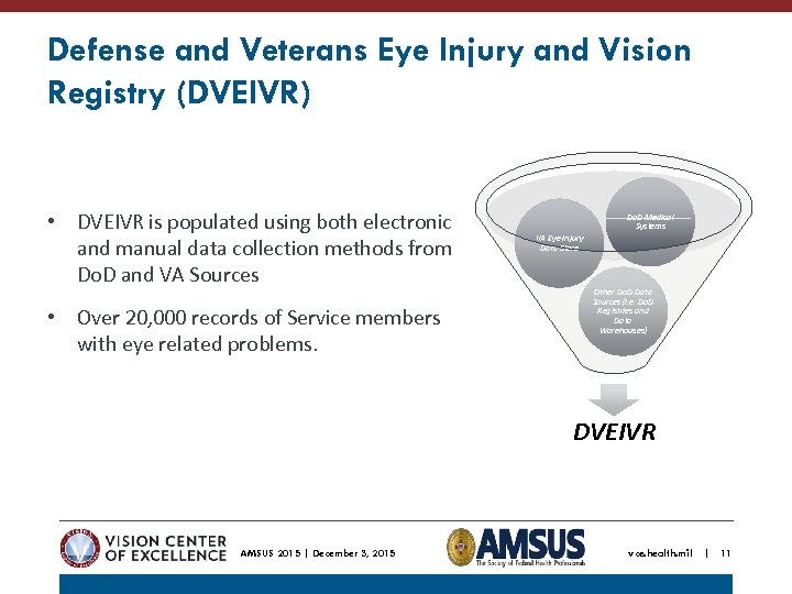 Defense and Veterans Eye Injury and Vision Registry (DVEIVR) • DVEIVR is populated using