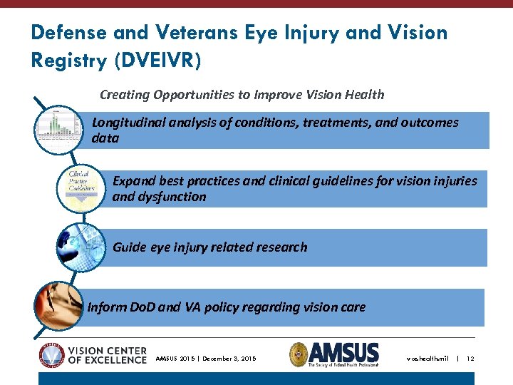 Defense and Veterans Eye Injury and Vision Registry (DVEIVR) Creating Opportunities to Improve Vision