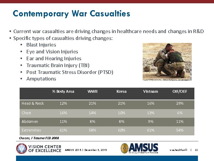 Contemporary War Casualties • Current war casualties are driving changes in healthcare needs and