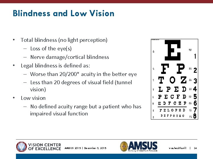 Blindness and Low Vision • Total blindness (no light perception) – Loss of the