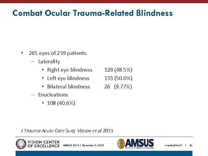 Combat Ocular Trauma-Related Blindness • 265 eyes of 239 patients – Laterality • Right