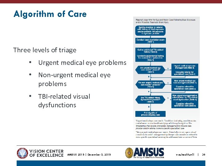 Algorithm of Care Three levels of triage • Urgent medical eye problems • Non-urgent