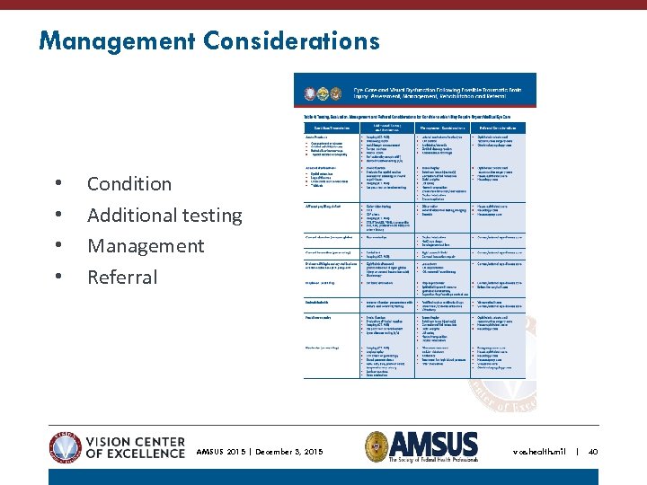 Management Considerations • • Condition Additional testing Management Referral AMSUS 2015 | December 3,