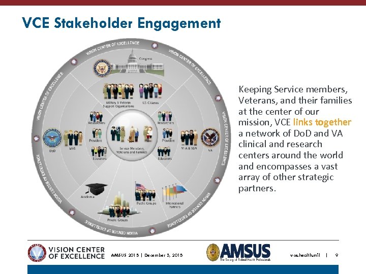 VCE Stakeholder Engagement Keeping Service members, Veterans, and their families at the center of