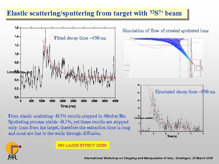 Elastic scattering/sputtering from target with 32 S 7+ beam Simulation of flow of created