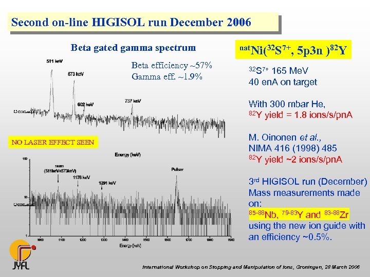 Second on-line HIGISOL run December 2006 Beta gated gamma spectrum Beta efficiency ~57% Gamma