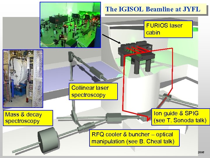 The IGISOL Beamline at JYFL FURIOS laser cabin Collinear laser spectroscopy Mass & decay