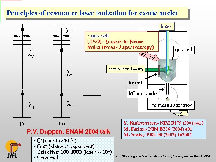 Principles of resonance laser ionization for exotic nuclei λa. i. ~ λ 2 laser