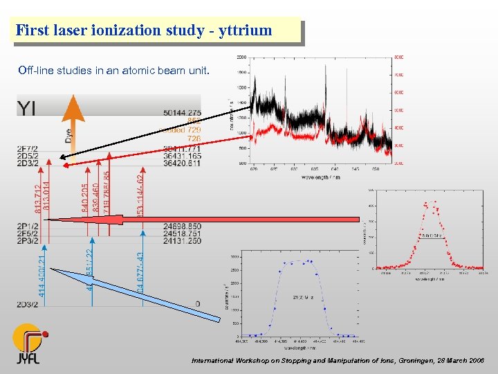First laser ionization study - yttrium Off-line studies in an atomic beam unit. International