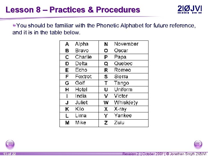 Lesson 8 – Practices & Procedures You should be familiar with the Phonetic Alphabet