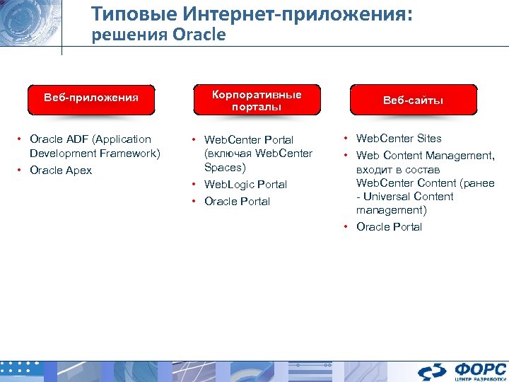Типовые Интернет-приложения: решения Oracle Веб-приложения • Oracle ADF (Application Development Framework) • Oracle Apex