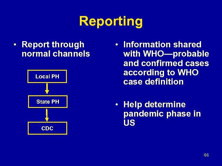 Reporting • Report through normal channels Local PH State PH CDC • Information shared