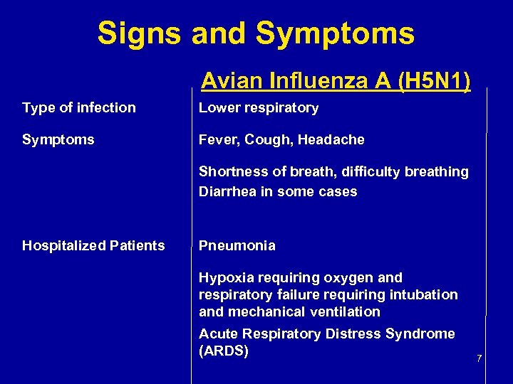 Signs and Symptoms Avian Influenza A (H 5 N 1) Type of infection Lower