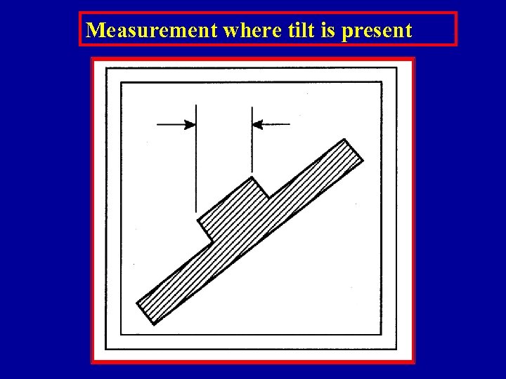 Measurement where tilt is present 
