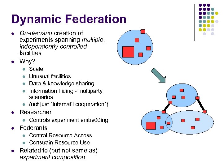 Dynamic Federation l l On-demand creation of experiments spanning multiple, independently controlled facilities Why?