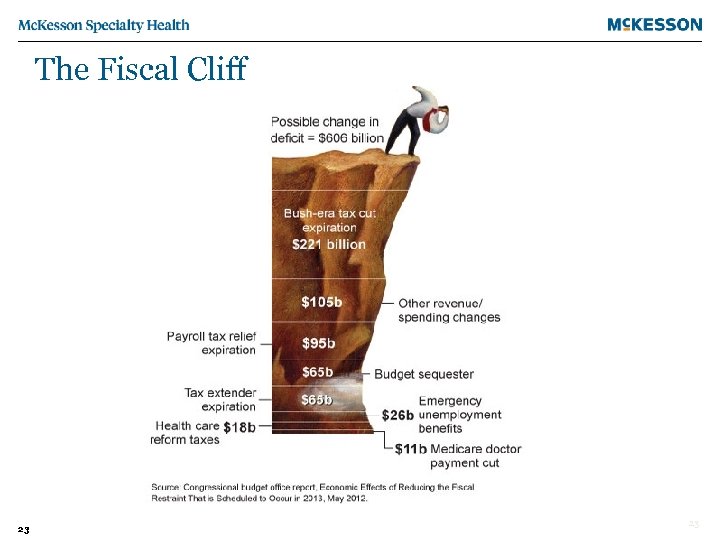 The Fiscal Cliff 23 23 