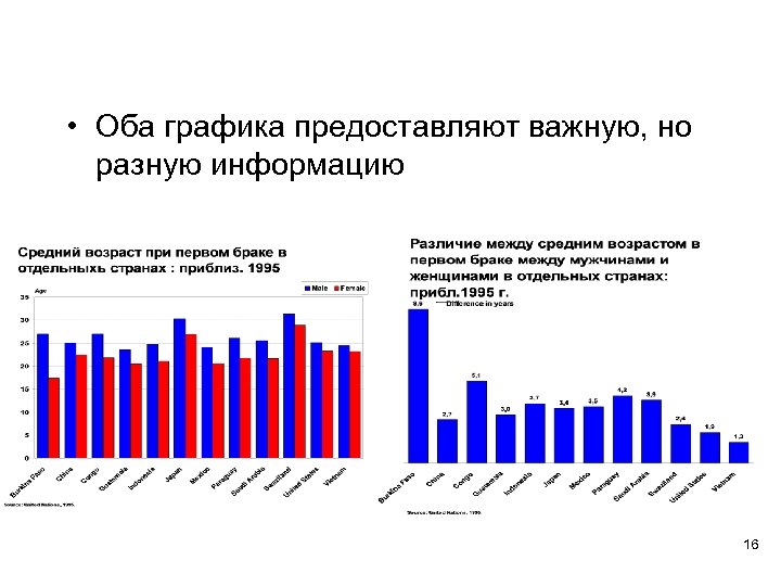  • Оба графика предоставляют важную, но разную информацию 16 