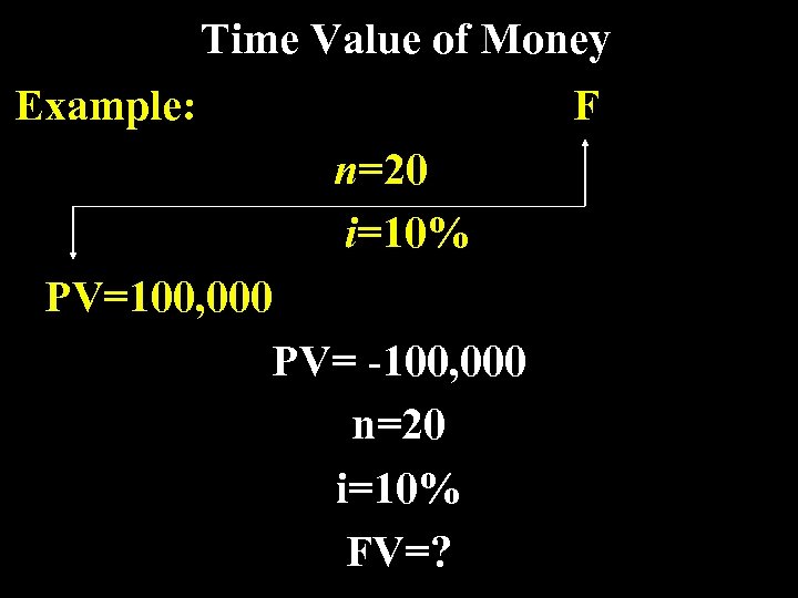 Time Value of Money Example: F n=20 i=10% PV=100, 000 PV= -100, 000 n=20