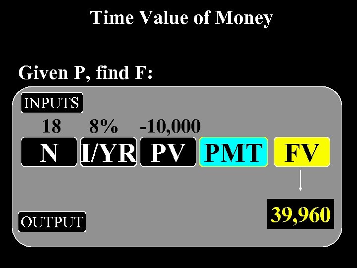 Time Value of Money Given P, find F: INPUTS 18 8% -10, 000 N