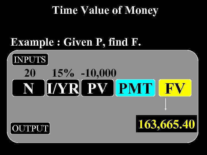 Time Value of Money Example : Given P, find F. INPUTS 20 15% -10,