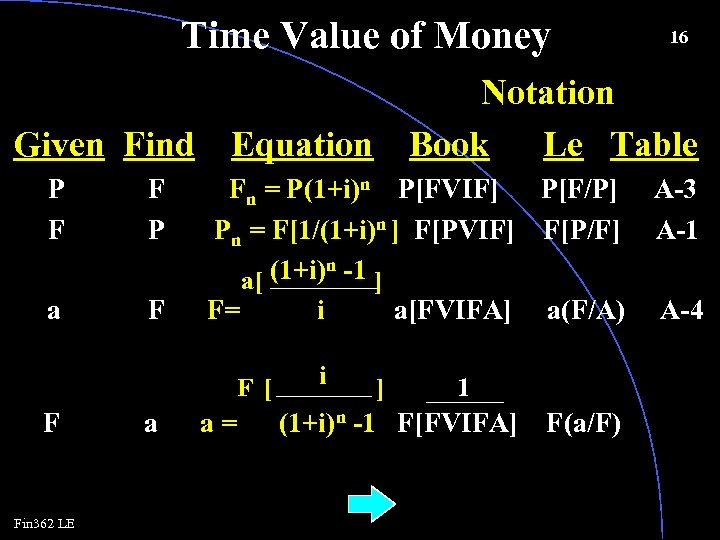 Time Value of Money Given Find P F F P a F F Fin