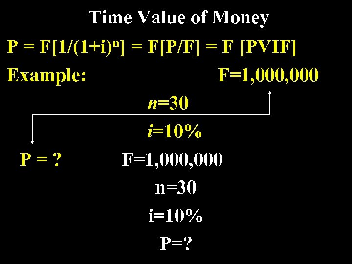 Time Value of Money P = F[1/(1+i)n] = F[P/F] = F [PVIF] Example: F=1,