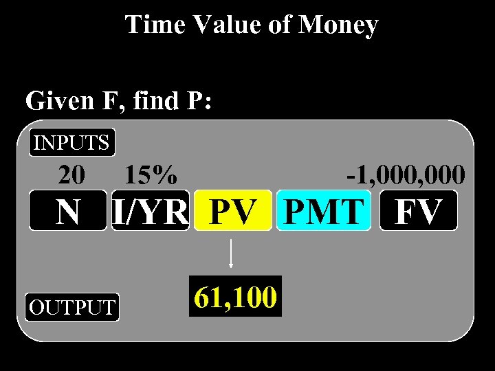 Time Value of Money Given F, find P: INPUTS 20 15% -1, 000 N