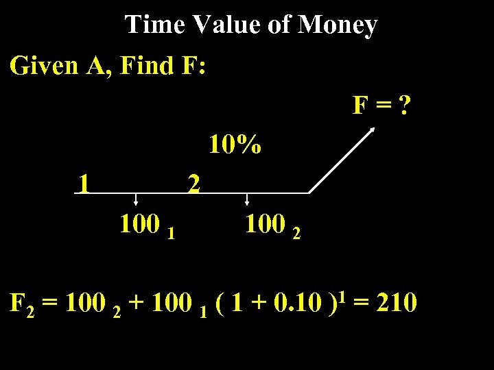 Time Value of Money Given A, Find F: F=? 10% 1 2 100 1