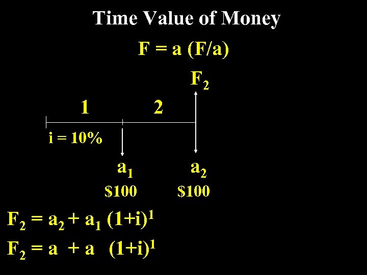 Time Value of Money F = a (F/a) F 2 1 2 i =