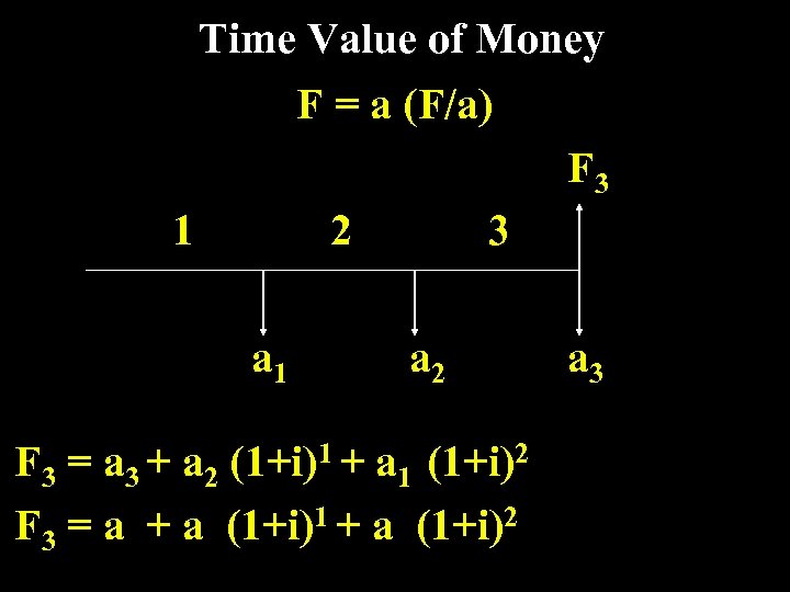 Time Value of Money F = a (F/a) F 3 1 2 3 a