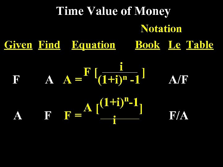 Time Value of Money Given Find F Notation Book Le Table Equation i F[