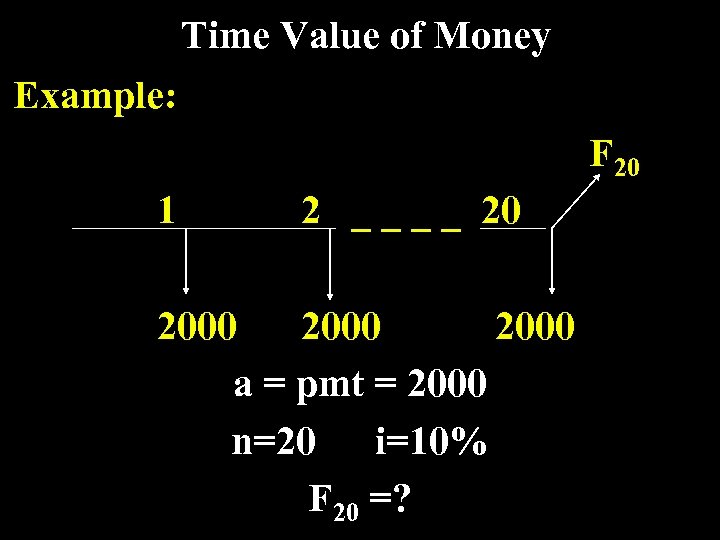 Time Value of Money Example: F 20 1 2 _ _ 20 2000 a