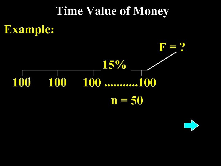 Time Value of Money Example: F=? 100 15% 100. . . 100 n =