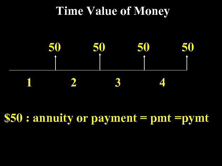 Time Value of Money 50 1 50 2 50 3 50 4 $50 :