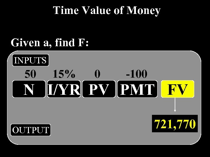 Time Value of Money Given a, find F: INPUTS 50 15% 0 -100 N