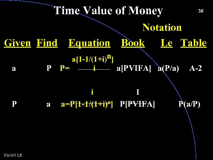 Time Value of Money Given Find a P Fin 362 LE Equation a[1 -1/(1+i)n]