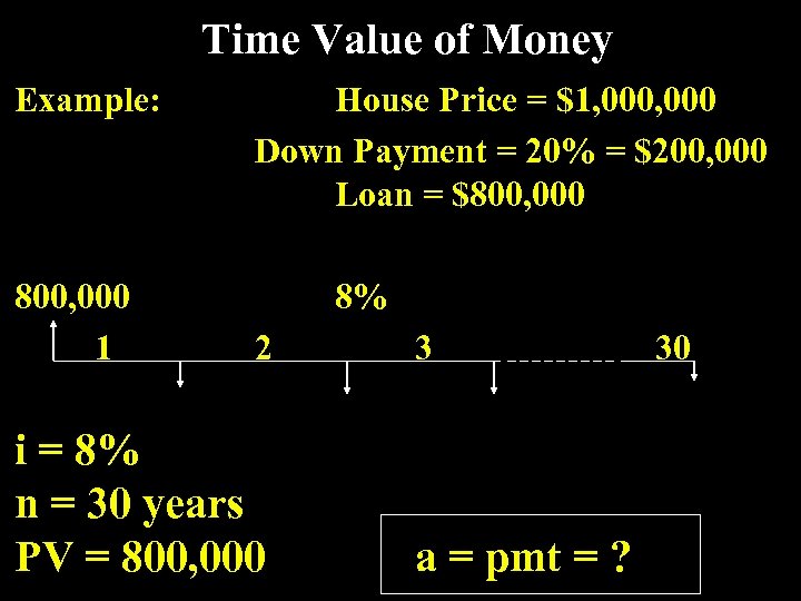 Time Value of Money Example: 800, 000 1 House Price = $1, 000 Down