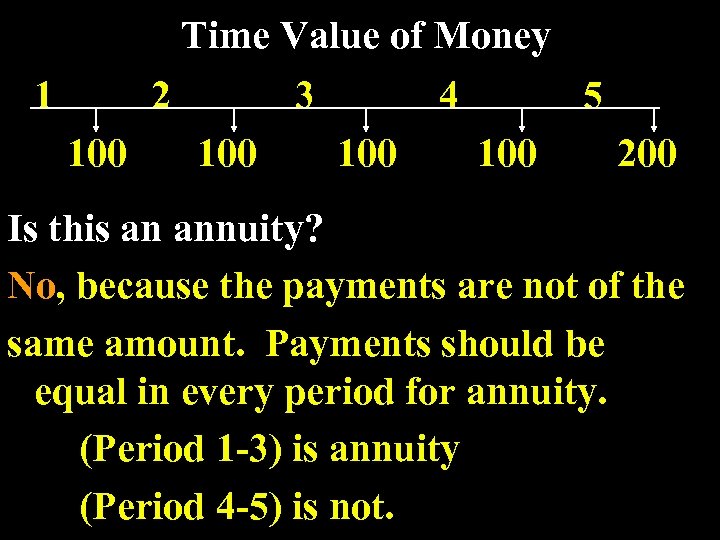 Time Value of Money 1 2 3 4 5 100 100 200 Is this