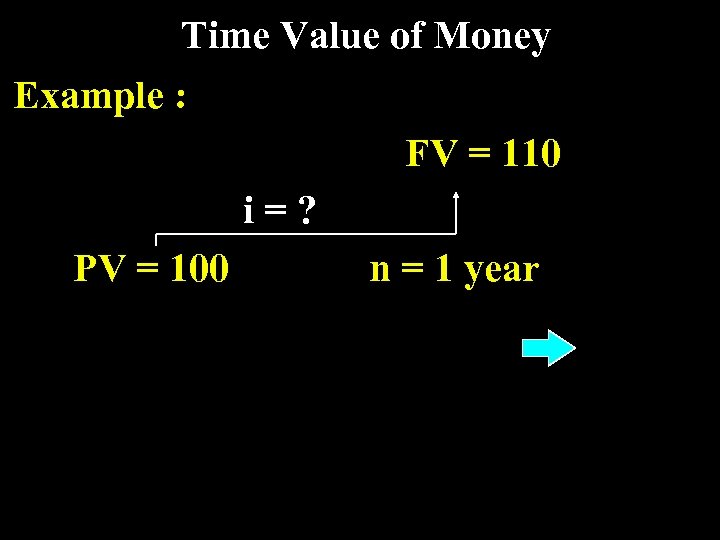 Time Value of Money Example : FV = 110 i=? PV = 100 n