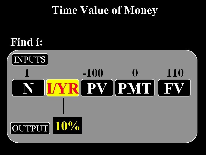 Time Value of Money Find i: INPUTS 1 -100 0 110 N I/YR PV