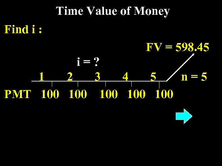 Time Value of Money Find i : FV = 598. 45 i=? 1 2