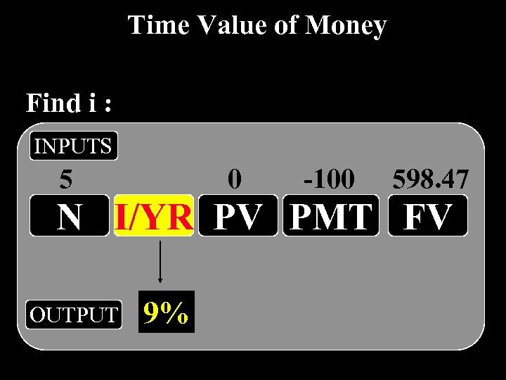 Time Value of Money Find i : INPUTS 5 0 -100 598. 47 N