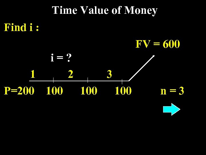 Time Value of Money Find i : FV = 600 i=? 1 2 3