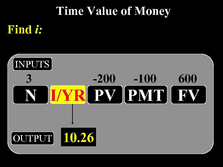 Time Value of Money Find i: INPUTS 3 -200 -100 600 N I/YR PV